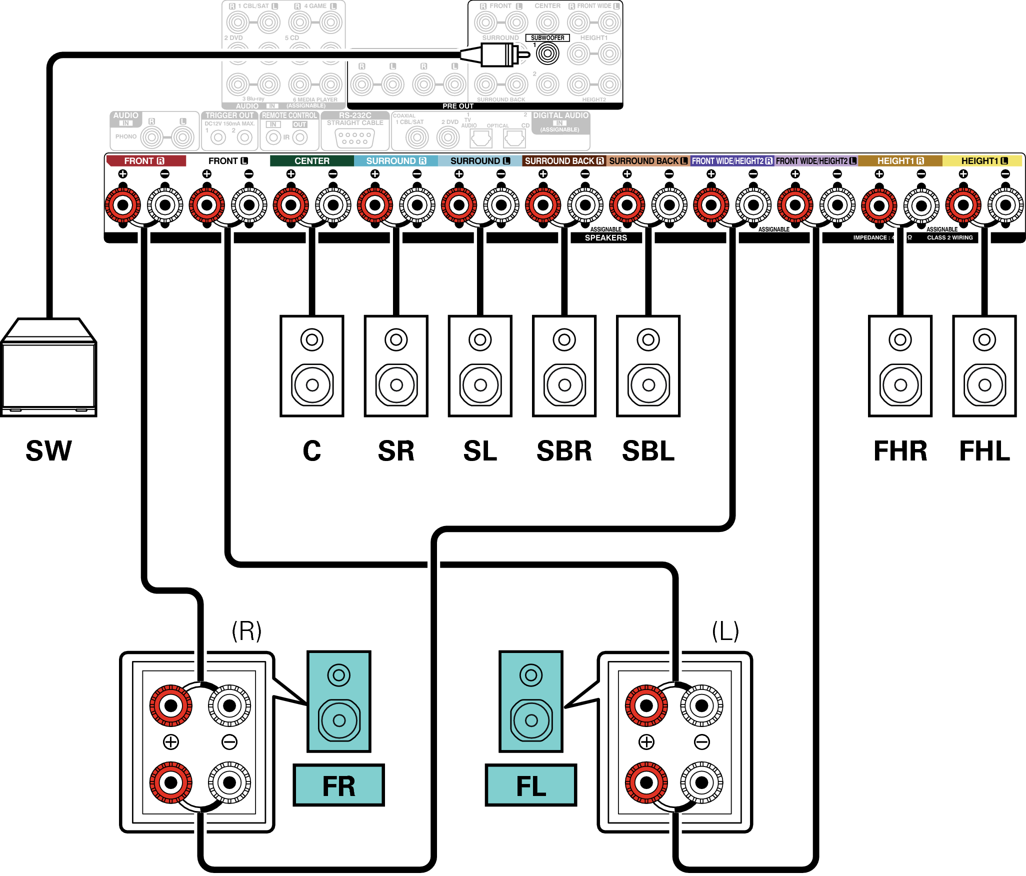 Conne SP 7.1 BiAmp AVRX5200WE3